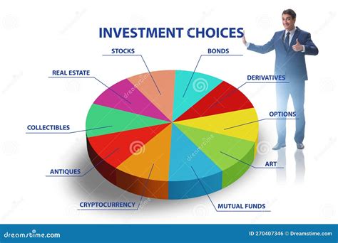 Investment Choices .